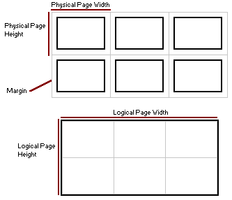 graphic depicting physical vs logical pages