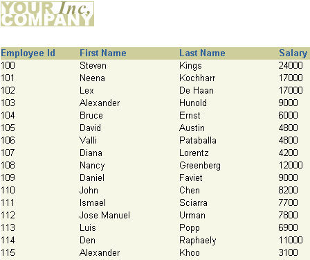 Description of Figure 22-2 follows