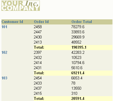 Description of Figure 14-2 follows