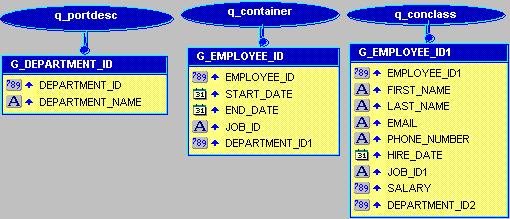 Description of Figure 41-3 follows