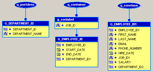 Description of Figure 41-5 follows