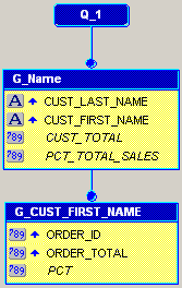 Description of Figure 15-5 follows