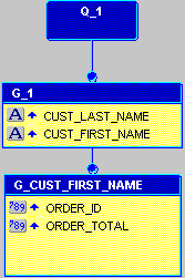 Description of Figure 15-3 follows