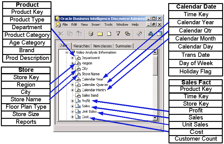 Surrounding text describes Figure 6-2 .