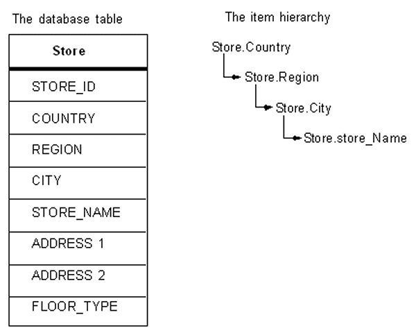 Surrounding text describes Figure 13-3 .