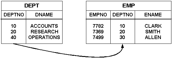 Surrounding text describes Figure 10-10 .