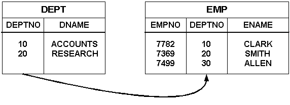 Surrounding text describes Figure 10-9 .
