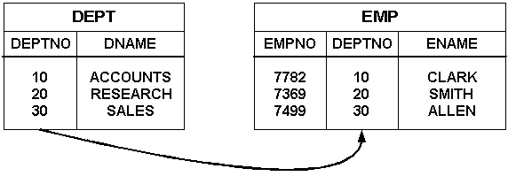 Surrounding text describes Figure 10-8 .