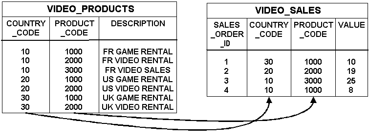 Surrounding text describes Figure 10-4 .