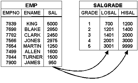 Surrounding text describes Figure 10-6 .