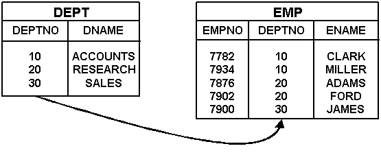 Surrounding text describes Figure 10-2 .
