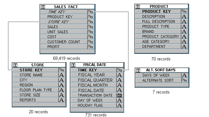 Surrounding text describes Figure 16-1 .