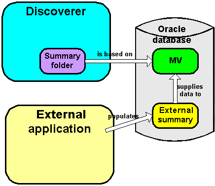 Surrounding text describes Figure 16-3 .