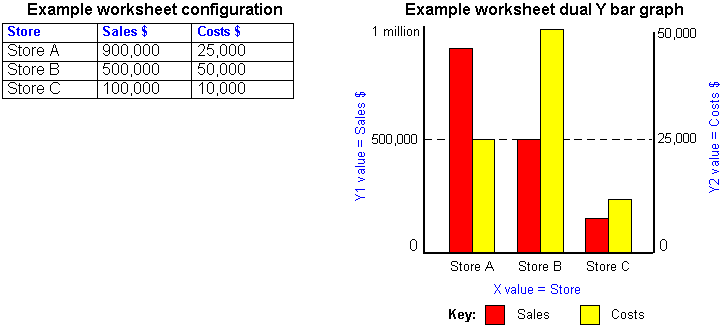 Configuring a Dual-Y Graph.