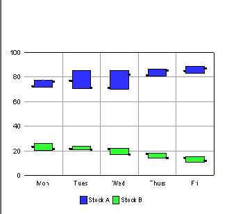 Configuring a Stock Graph.