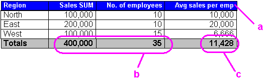 Surrounding text describes Figure 14-2 .