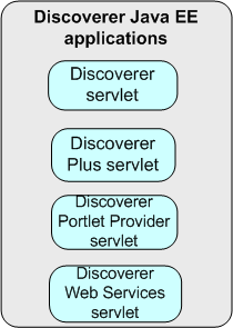 Surrounding text describes Figure 1-8 .