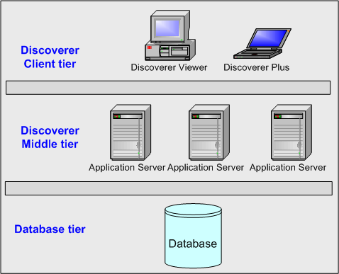 Surrounding text describes Figure 1-5 .