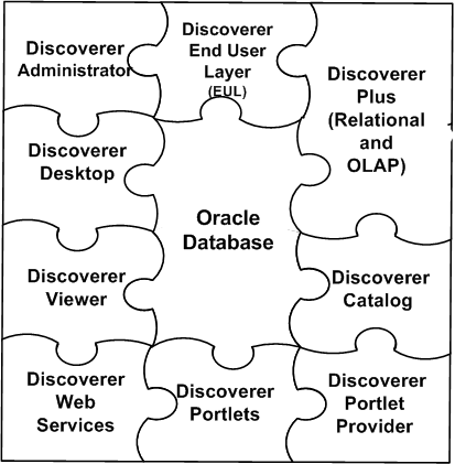 Description of Figure 1-1 follows