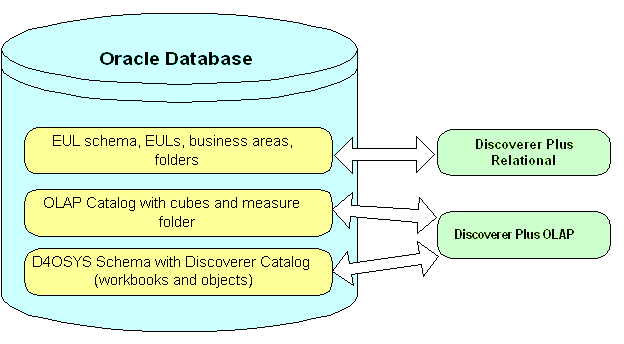 Description of Figure 5-1 follows