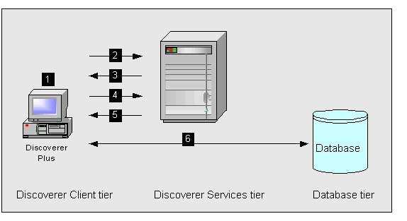 Description of Figure 1-12 follows