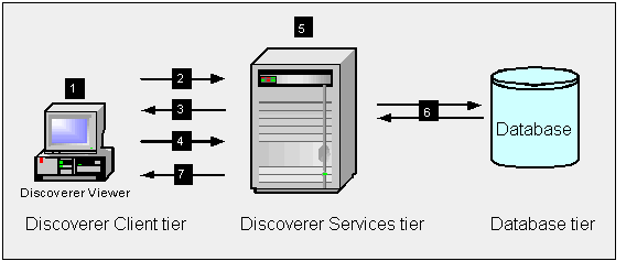 Surrounding text describes Figure 1-13 .