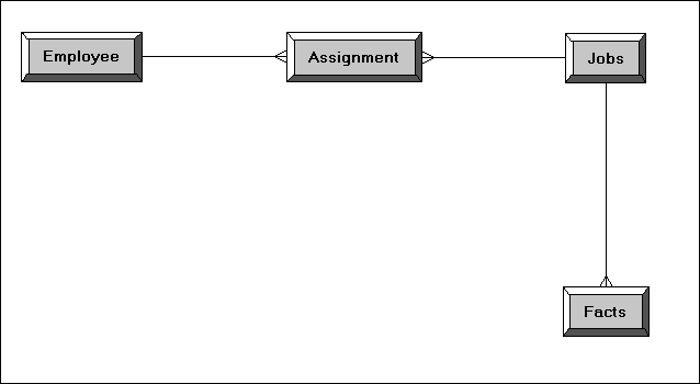 Description of Figure 8-5 follows