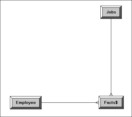 Description of Figure 8-7 follows