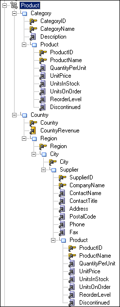 Description of p_hier_peer1.gif follows