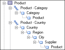 Description of p_hier_peer2.gif follows