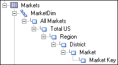 Description of p_hier_total.gif follows