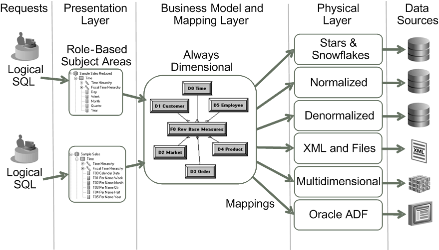 Description of Figure 1-2 follows