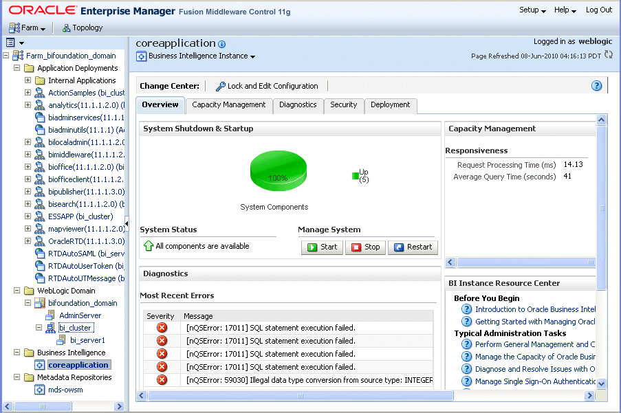 Oracle Business Intelligence Overview page