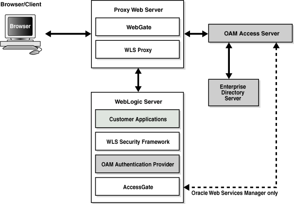 This screenshot or diagram is described in surrounding text.