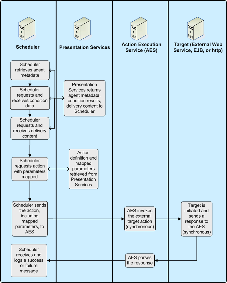 Description of Figure 4-6 follows