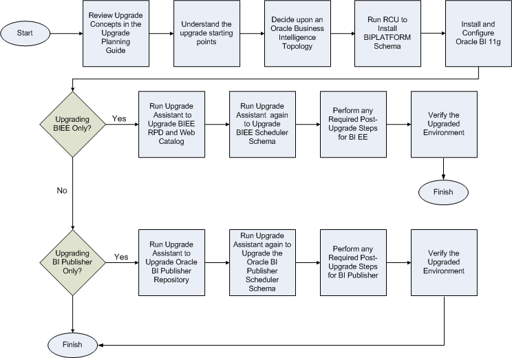 Description of Figure 1-1 follows