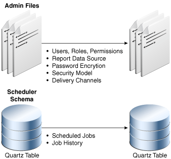 Description of Figure 3-3 follows