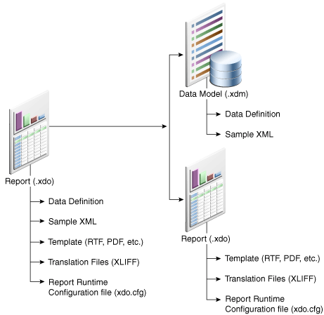 Description of Figure 3-4 follows