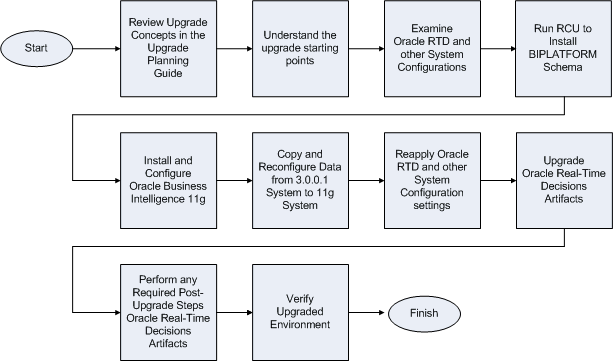 Description of Figure 1-2 follows