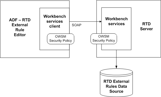 Surrounding text describes Figure 17-22 .