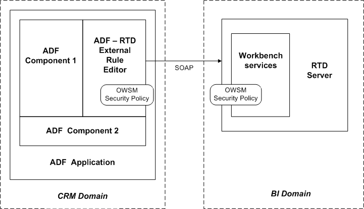 Surrounding text describes Figure 17-24 .