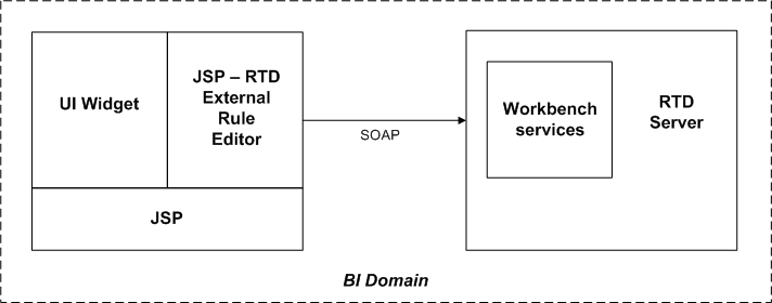 Surrounding text describes Figure 17-27 .