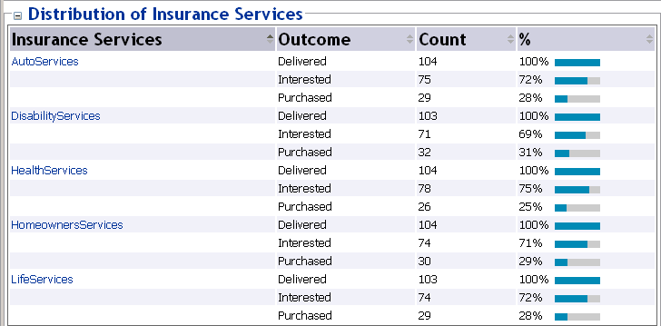 Surrounding text describes Figure 17-5 .