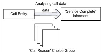 Description of Figure 2-7 follows