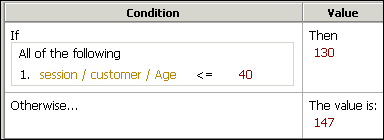 Description of Figure 4-2 follows