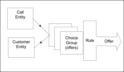 Description of Figure 4-1 follows