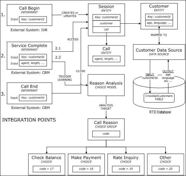 Description of Figure 2-9 follows