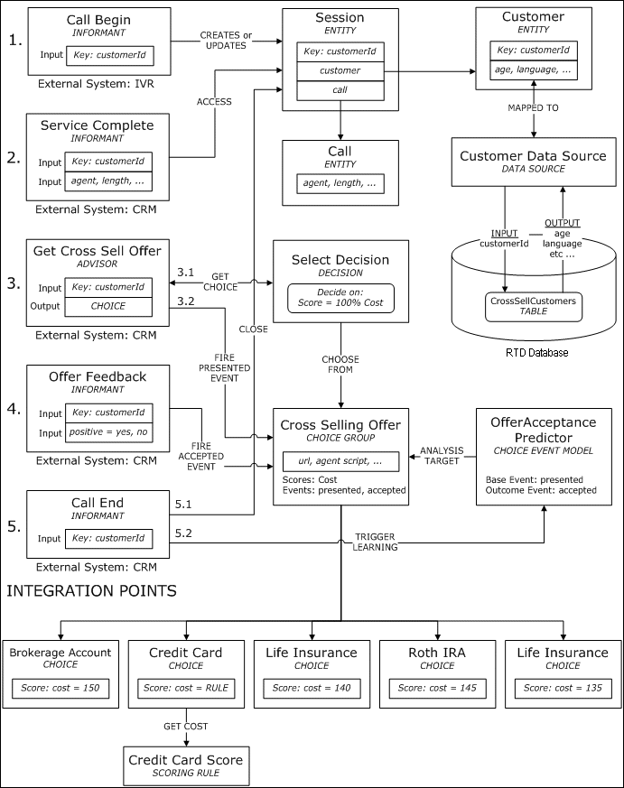 Description of Figure 5-1 follows