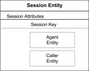 Description of Figure 2-4 follows