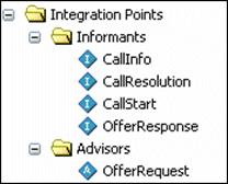 Description of Figure 6-1 follows